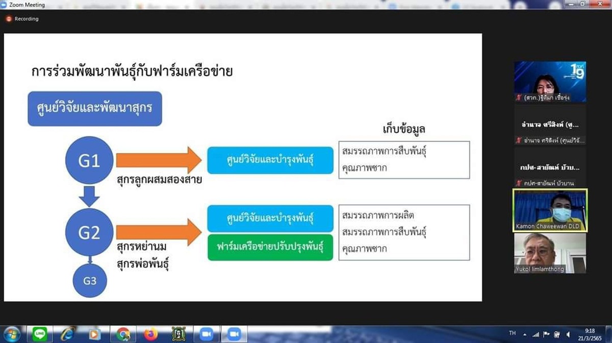 นายกมล ฉวีวรรณ นักวิชาการสัตวบาล ชำนาญการพิเศษ ศูนย์วิจัยและพัฒนาสุกร นำเสนอโครงการวิจัย เรื่อง การสร้างฝูงสุกรพันธุกรรมยอดเยี่ยมโดยการใช้เทคโนโลยีจีโนม นายกมล ฉวีวรรณ นักวิชาการสัตวบาล ชำนาญการพิเศษ ศูนย์วิจัยและพัฒนาสุกร นำเสนอโครงการวิจัย เรื่อง การสร้างฝูงสุกรพันธุกรรมยอดเยี่ยมโดยการใช้เทคโนโลยีจีโนม